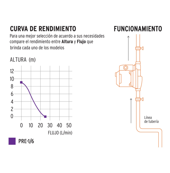 Truper Bomba Presurizadora 1/6 HP PRE-1/6 Naranja con Negro